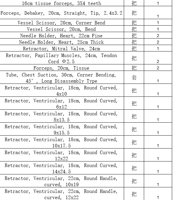 Cardiovascular Surgery Pack (48 pieces)-0