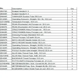 Paquete de equipamiento ginecol&oacute;gico